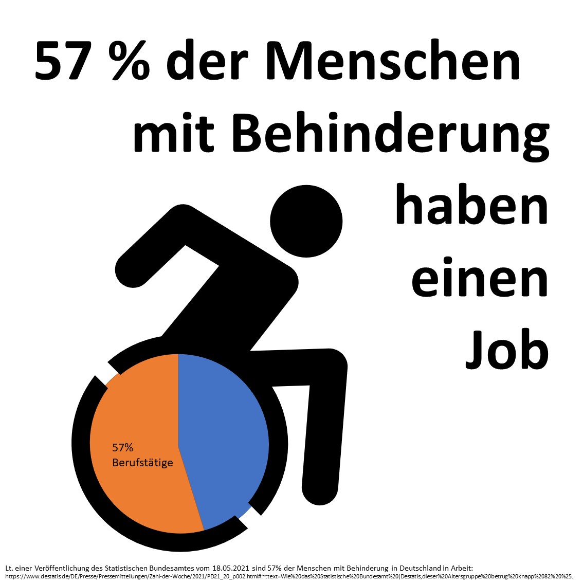 57-Prozent-der-Menschen-mit-Behinderung-arbeiten
